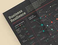 Infographic- Business Resilience