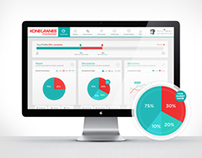 Konecranes: UI/UX Dashboard Design